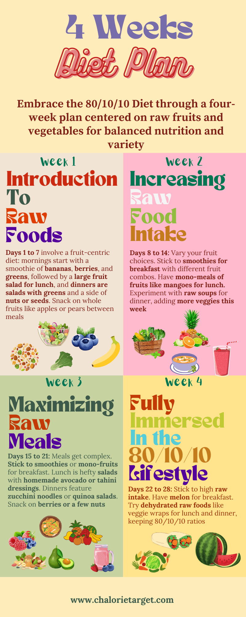 4 Weeks Diet Plan