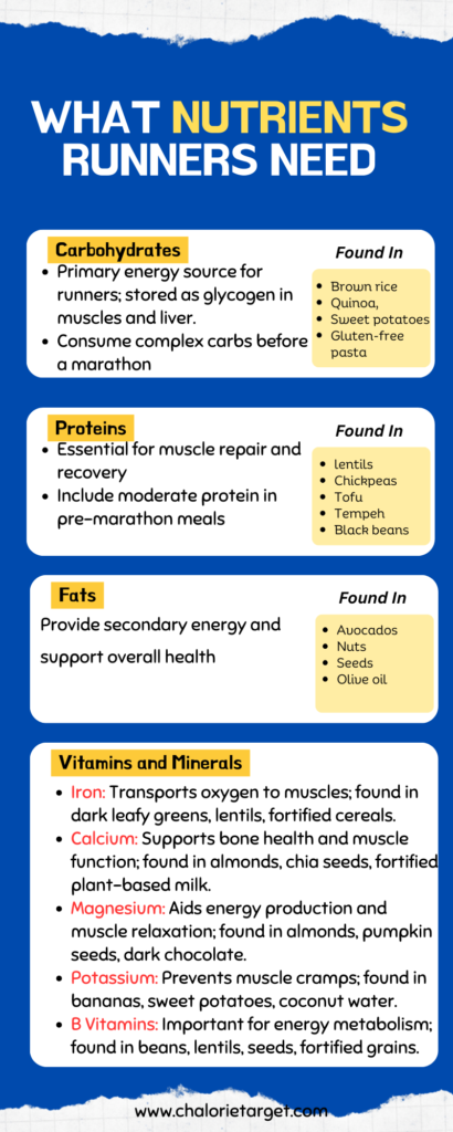 What Nutrients Runners Need